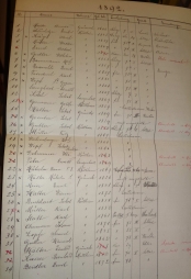 Mitgliederverzeichnis der Schützengesellschaft von Müllheim, 1890